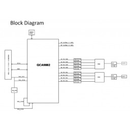 Sparklan WPEQ-256ACN Mini PCIe Module WiFi 5, Qualcomm QCA9882 BR4A 2T2R, 802.11ac/a/b/g/n - Image 2