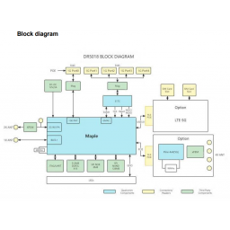 DR 5018 M 802.11AX 2x2 MU-MIMO OFMDA Multifunction EMBEDDED BOARD, Qualcomm IPQ 5018, WiFi 6, Wallys - Obrázek 3