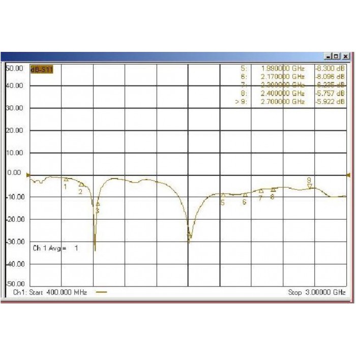 Whip3dBi 3dBi Passive GSM LTE 5G 4G PCB FPC Antenna with pigtail i-pex4 for MHF4 M.2 LTE modules 524WIFI ProPlus serie - Obrázek 2