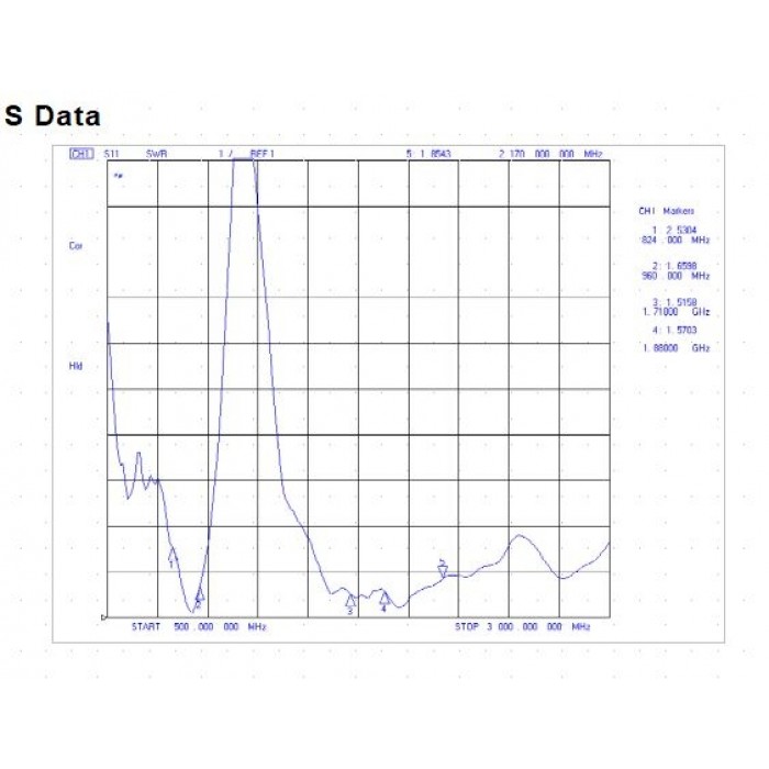 Whip3dBi 3dBi Passive GSM LTE 5G 4G PCB FPC Antenna with pigtail i-pex4 for MHF4 M.2 LTE modules 524WIFI ProPlus serie - Obrázek 4