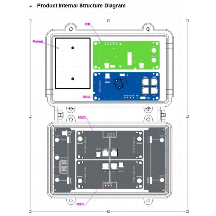 Wodaplug Outdoor All In One EOC Master control unit - EOC1121ALL-O 220V, 700Mbps, 2x EOC module, 1x XPON ONU, 1x HFC CATV Optical receiver, WEB Management - Obrázek 3