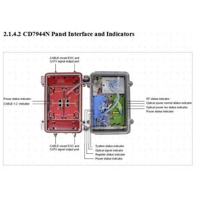 Wodaplug Outdoor All In One EOC Master control unit - EOC1121ALL-O 220V, 700Mbps, 2x EOC module, 1x XPON ONU, 1x HFC CATV Optical receiver, WEB Management - Obrázek 4