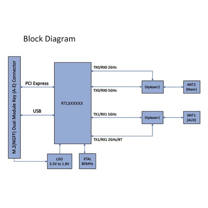 SPARKLAN WNFT-238AX(BT) 802.11ax/ac/a/b/g/n WiFi +Bluetooth 5.2 Combo, M.2 2230 (A-E KEY) Module(WiFi 6), 2T2R - Obrázek 2