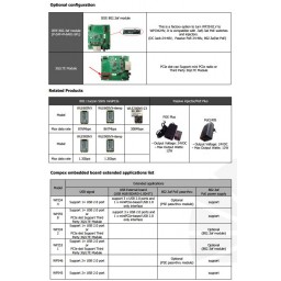 QCA9531 WPJ531LV-A Dual Radio Embedded Board, 16/64MB, on board 2.4GHz radio, 11n/11ac ready – Bild 4