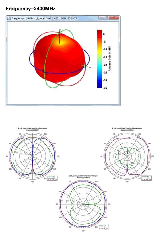Wallys 524 WiFi 7 DR2G6G5D001 2,4 5 6 7 GHZ tri-band OMNI antenna 802.11ax/be , 5dBi, rSMAconnector, indoor – Bild 7