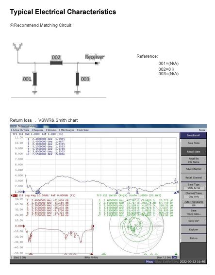 Wallys 524 WiFi 7 DR2G6G5D001 2,4 5 6 7 GHZ tri-band OMNI antenna 802.11ax/be , 5dBi, rSMAconnector, indoor – Bild 4